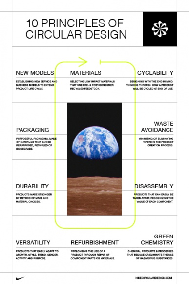 Zasady zrównoważonego designu według Nike LIFESTYLE, Moda - Marka Nike stworzyła Circularity: Guiding the Future of Design, w którym dzieli się swoimi rozwiązaniami w dziedzinie odpowiedzialnego tworzenia mody.