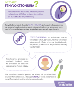 infografika2 Poznaj fenyloketonurię – rzadką chorobę metaboliczną.