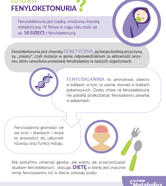 infografika2 Poznaj fenyloketonurię – rzadką chorobę metaboliczną.