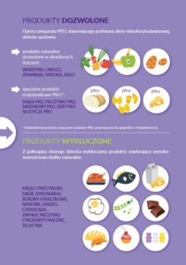 infografika3 Poznaj fenyloketonurię – rzadką chorobę metaboliczną.