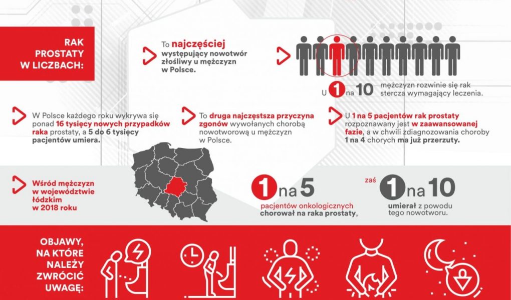 RAK-PROSTATY_INFOGRAFIKA_LODZKIE-scaled Rak prostaty – bezpłatne konsultacje onkologiczne w Wojewódzkim Wielospecjalistycznym Centrum Onkologii i Traumatologii